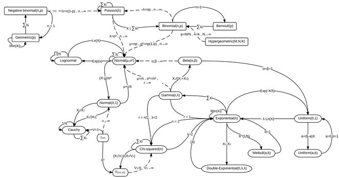 relationships_univariate_distributions.jpg